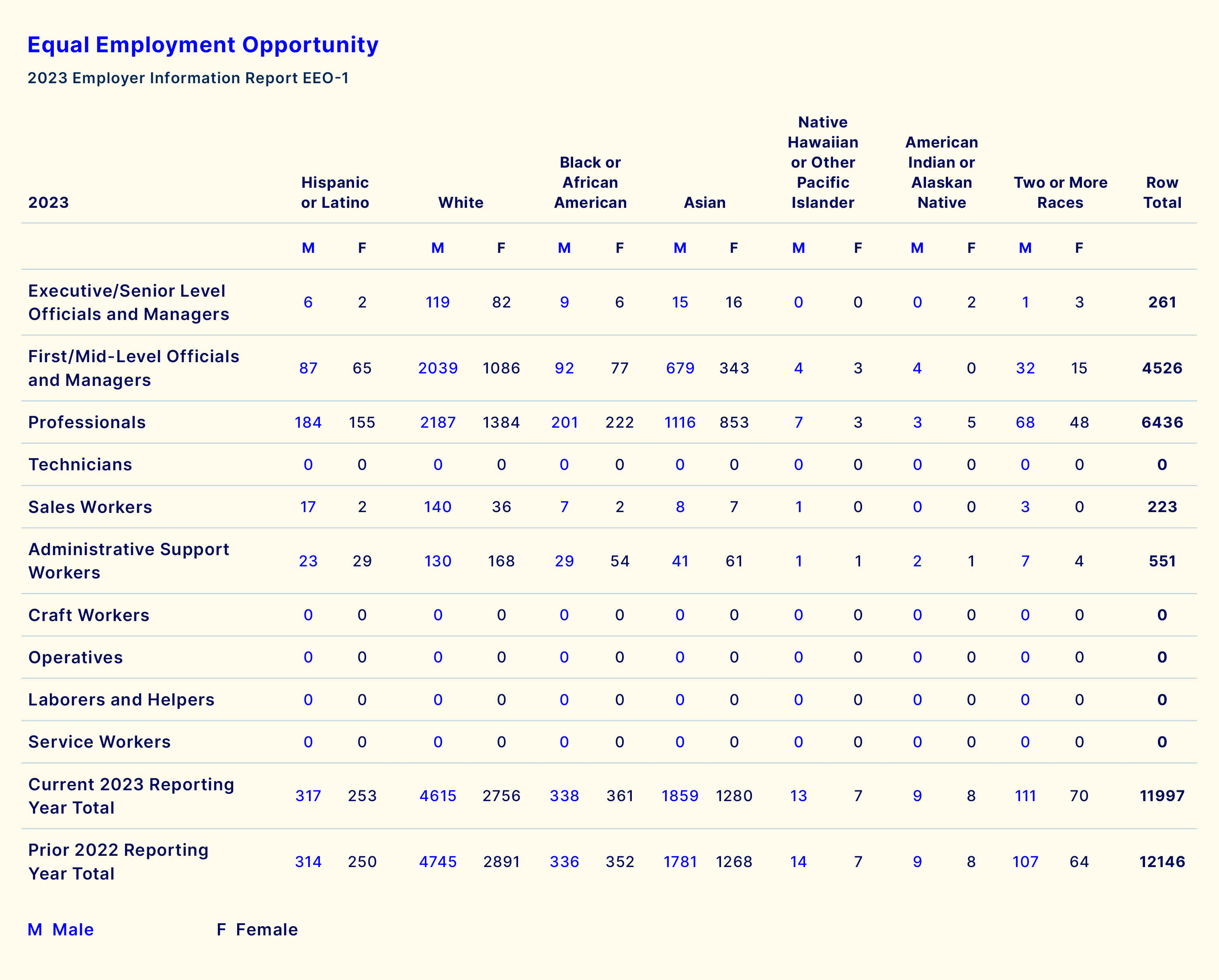 2023 Equal Employement Oppurtunity