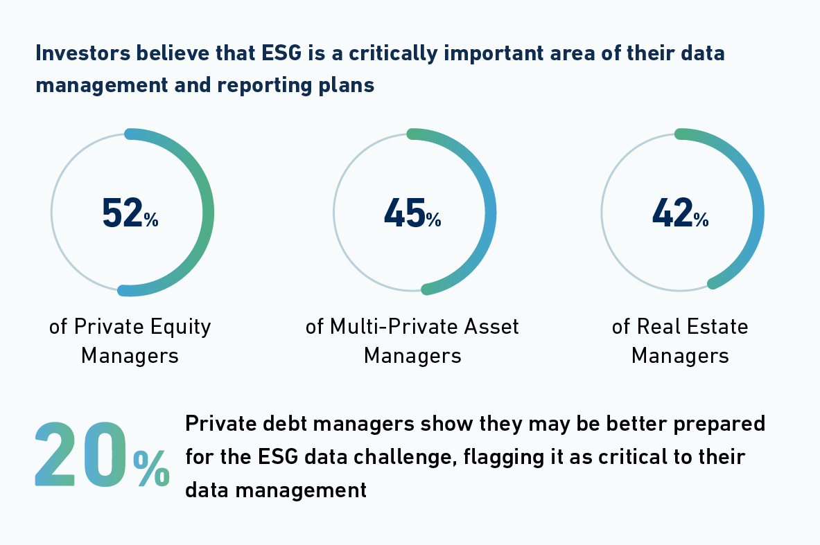 Private markets study spotlight on esg 02