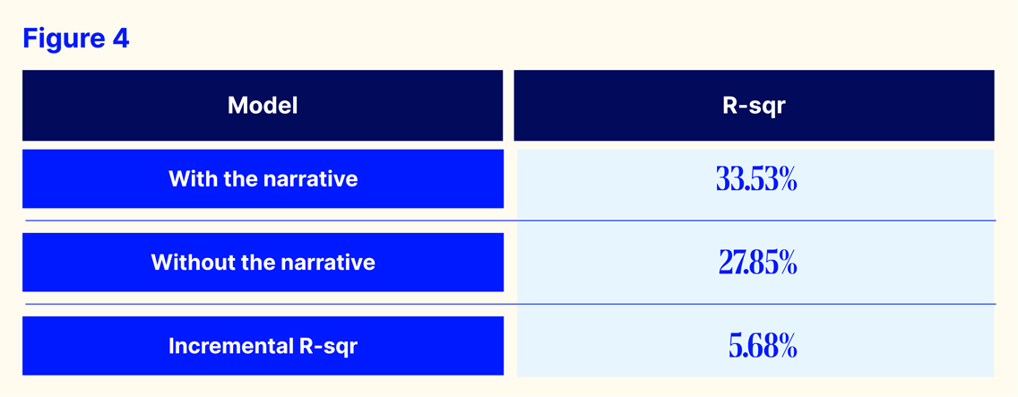 Figure 4_r-squared values.jpg