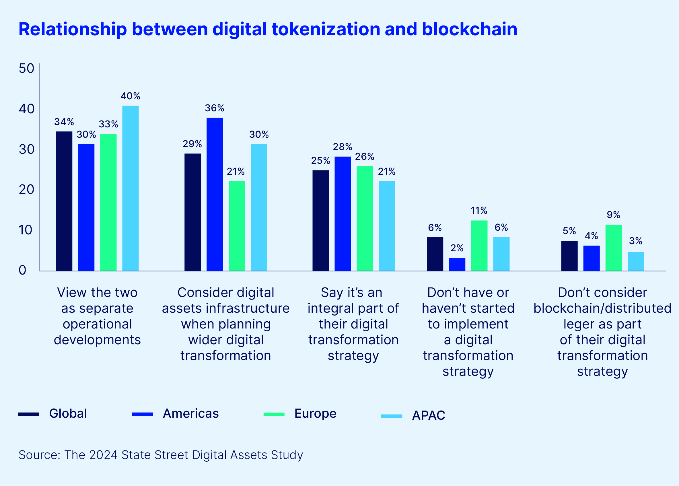 The next frontier in capital markets